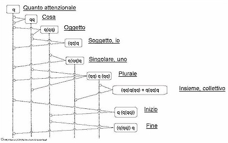 strutture di categorie elementari.jpg (29166 Byte)