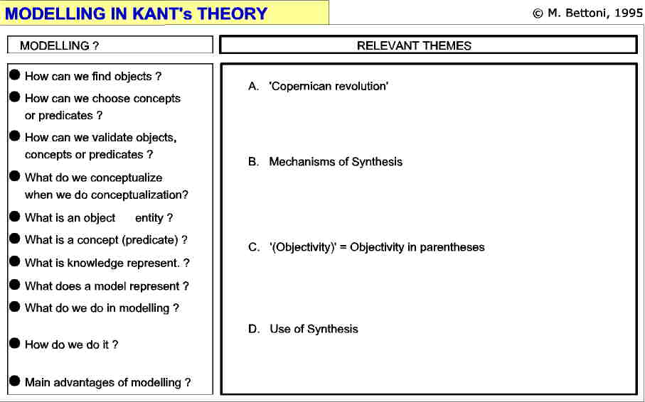 modeling with kant.jpg (38237 Byte)